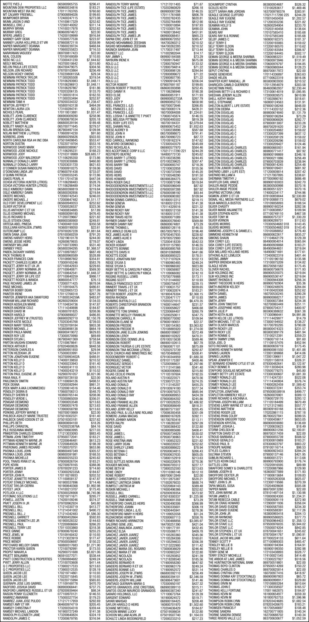 MCDOWELL COUNTY TAX COLLECTOR