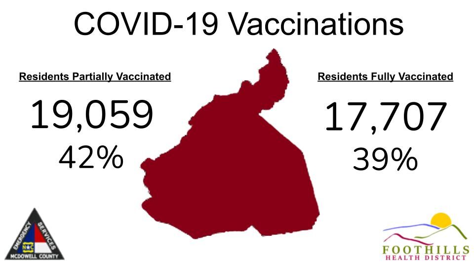 Update: 18 more McDowell residents test positive for COVID