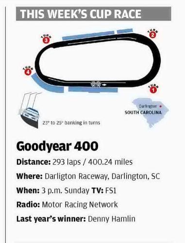 Page B6 eedition image