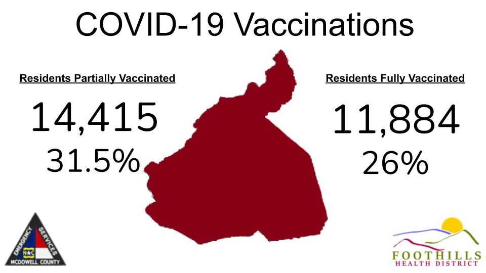 Update: 12 more McDowell residents test positive for COVID-19