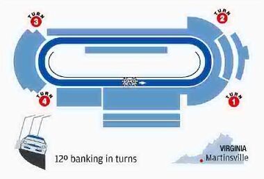 THIS WEEK'S CUP RACE