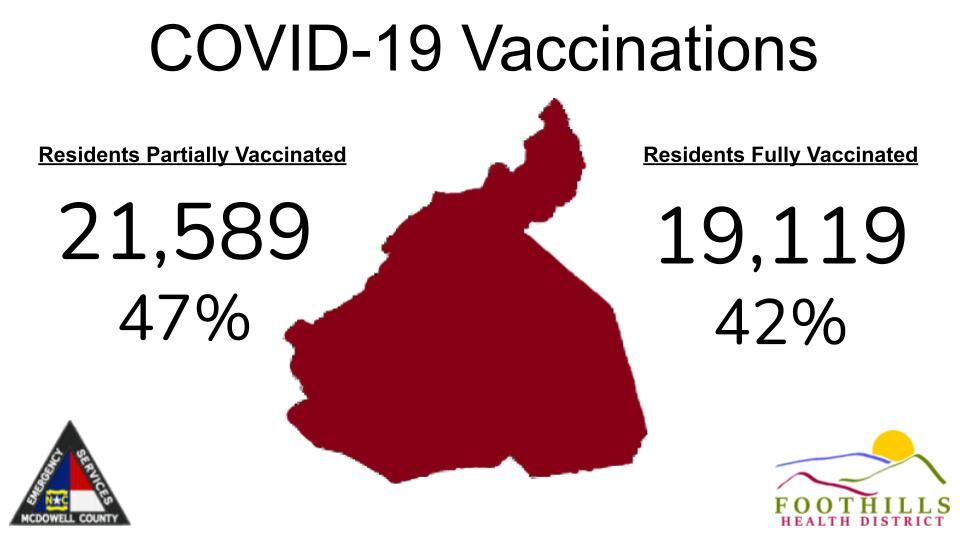Update: 104 more McDowell residents test positive for COVID, two additional deaths