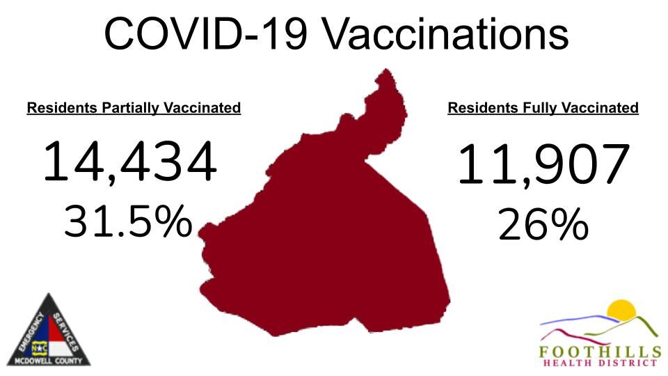 Update: 15 more McDowell residents test positive for COVID-19