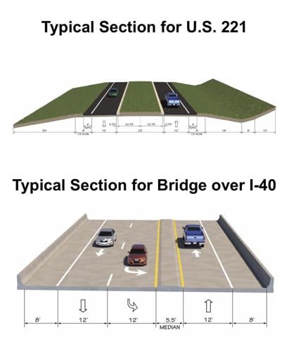 U.S. 221 South project 2.jpg