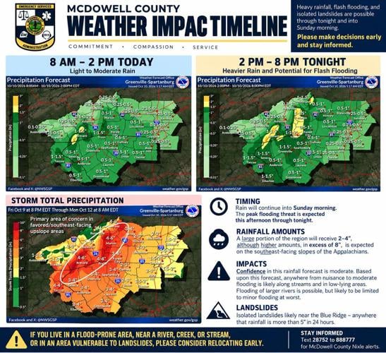 Flood update 3.jpg