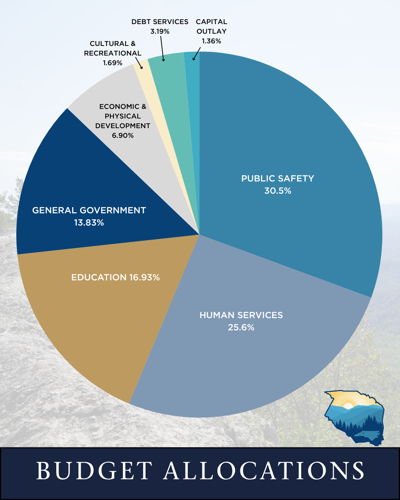 Caldwell County Commissioners Adopt Budget and Set Revenue Neutral Tax Rate