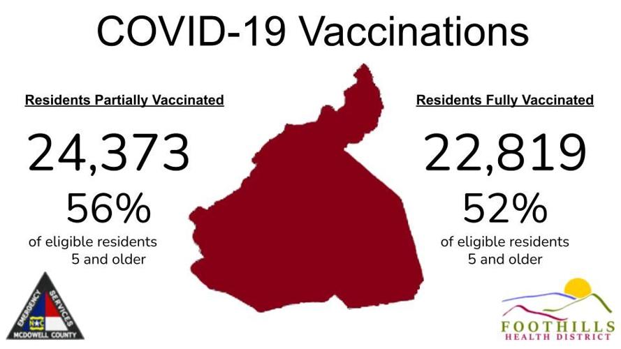 Update: 47 additional McDowell residents test positive for COVID