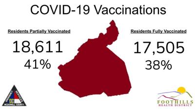 Update: 10 more McDowell residents test positive for COVID