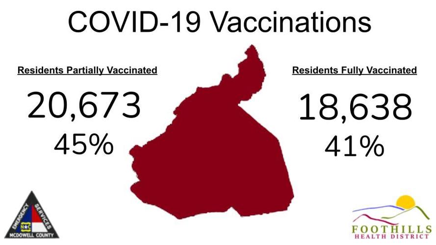 Update: 121 more McDowell residents test positive for COVID