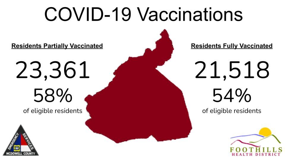 Update: 14 more McDowell residents test positive for COVID