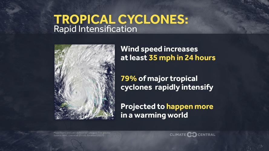 Rapid Intensification Explainer