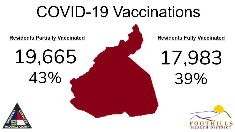 Update: 101 more McDowell residents test positive for COVID, two more people dead