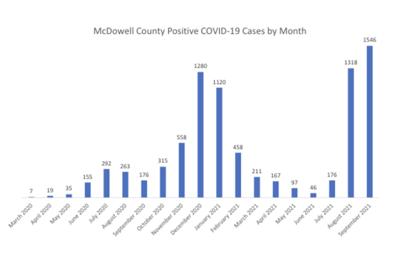 Update: 38 more McDowell residents test positive for COVID-19