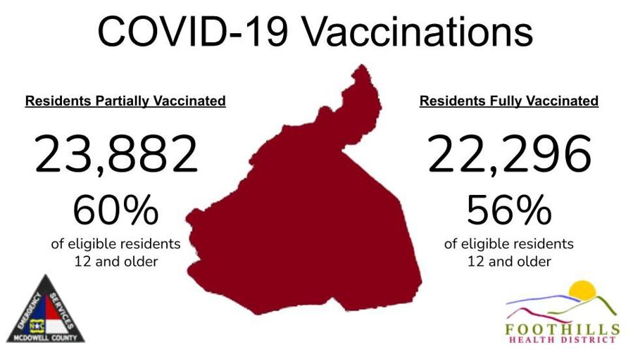Update: 31 additional McDowell residents test positive for COVID