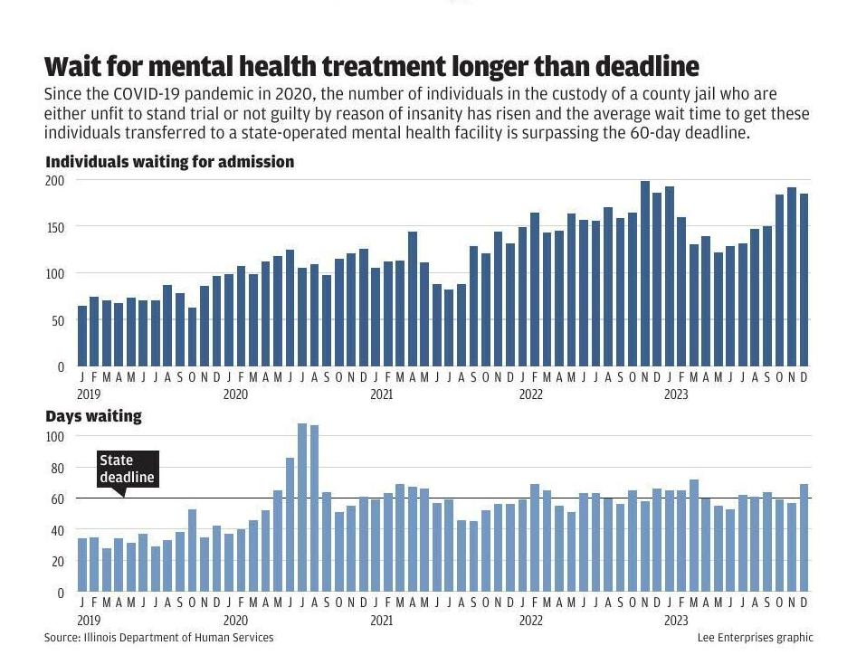 #20770_100624_BLM_jail_wait_time (web only)