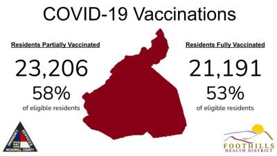 Update: 25 more McDowell people test positive for COVID-19