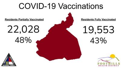 Update: 122 more McDowell residents test positive for COVID, two additional deaths