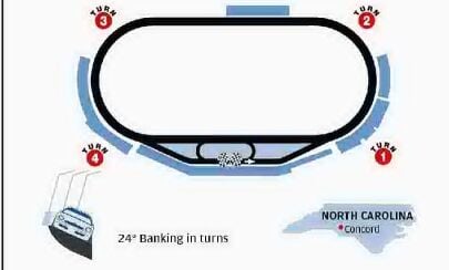 Bank of America 400