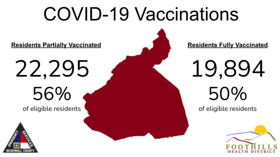 Update: 60 additional McDowell residents test positive for COVID, three more have died