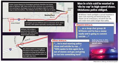 Man in crisis said he wanted to ‘die by cop’ in high-speed chase. Oklahoma police obliged.