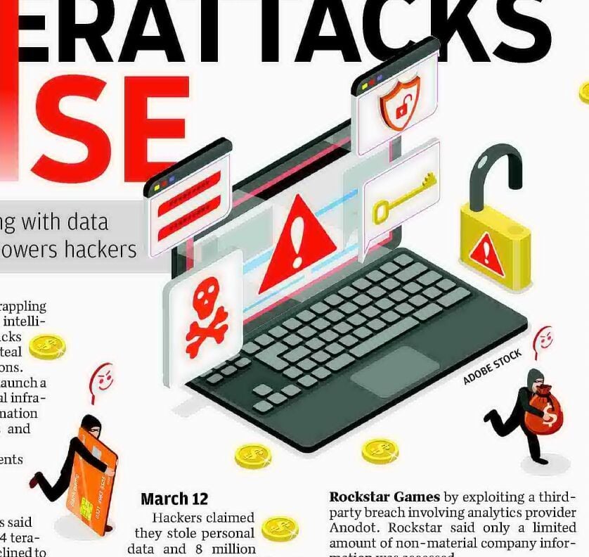 CYBERATTACKS ON THE RISE