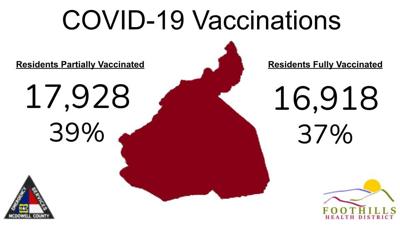 Update: 20 additional McDowell residents test positive for COVID in one week