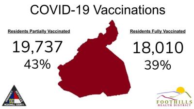 51 more McDowell residents test positive for COVID-19, another death