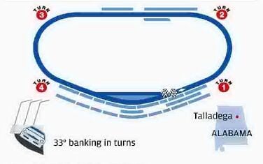 THIS WEEK'S CUP RACE
