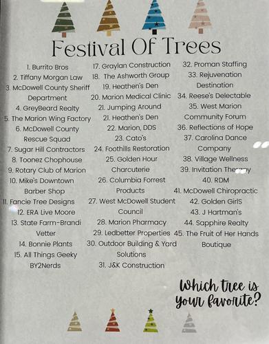 Festival of Trees underway at Marion’s Miller Complex