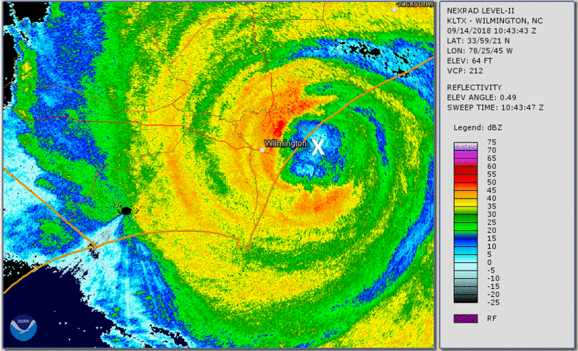 2018: Hurricane Florence