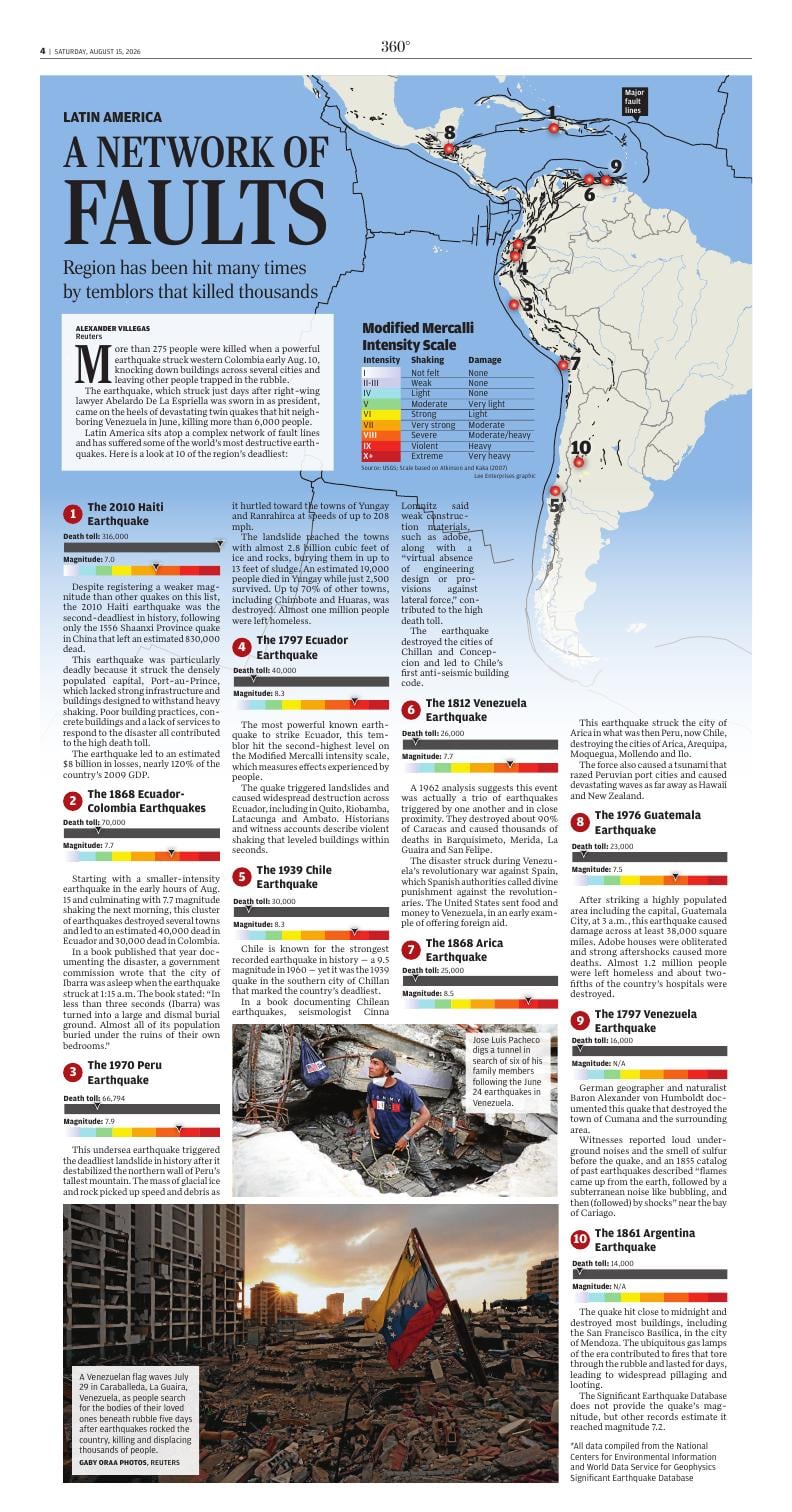 Page C4