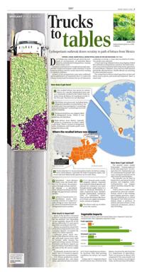 Page C3