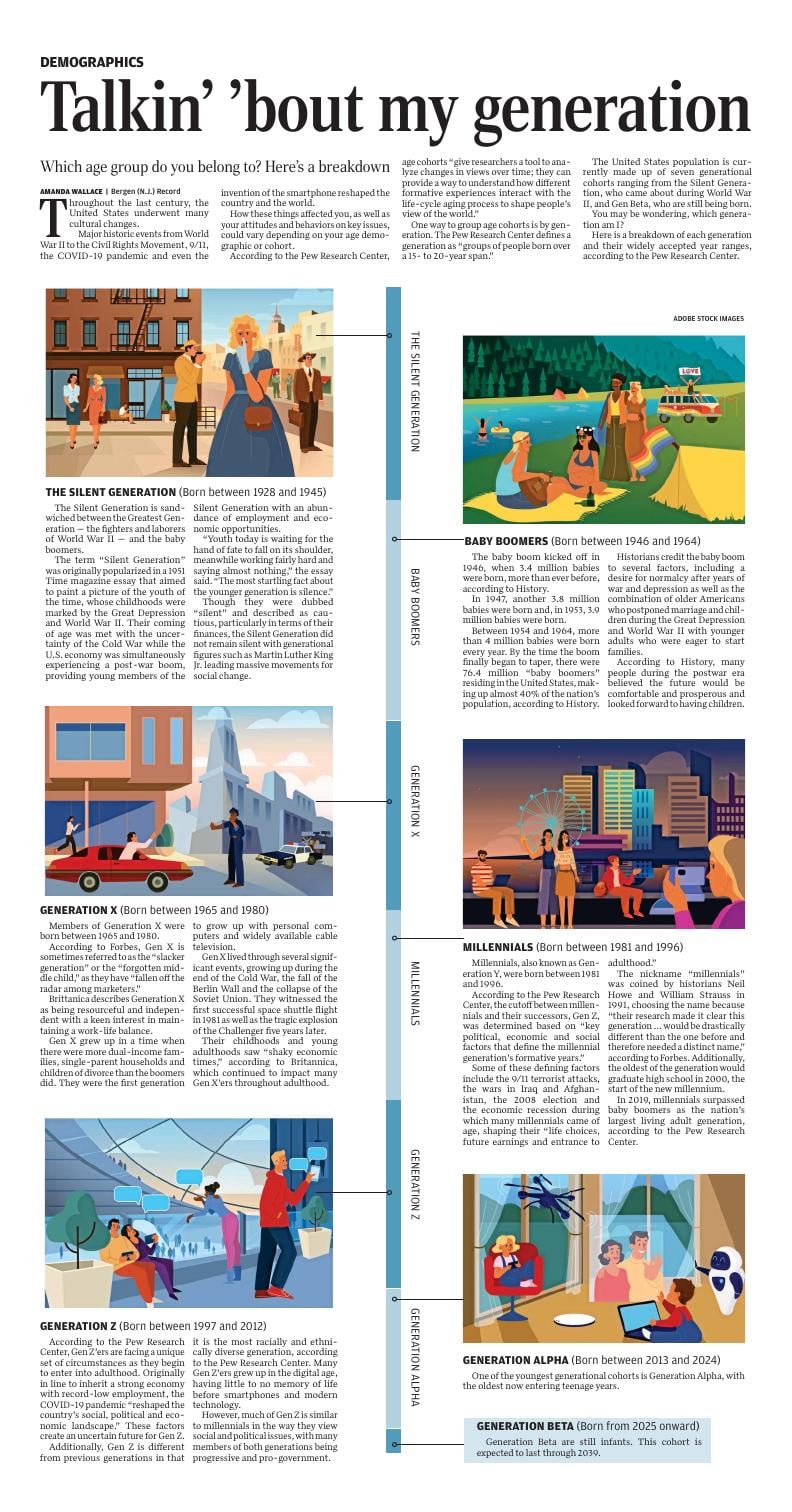 Page O5