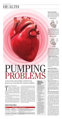 Page C6