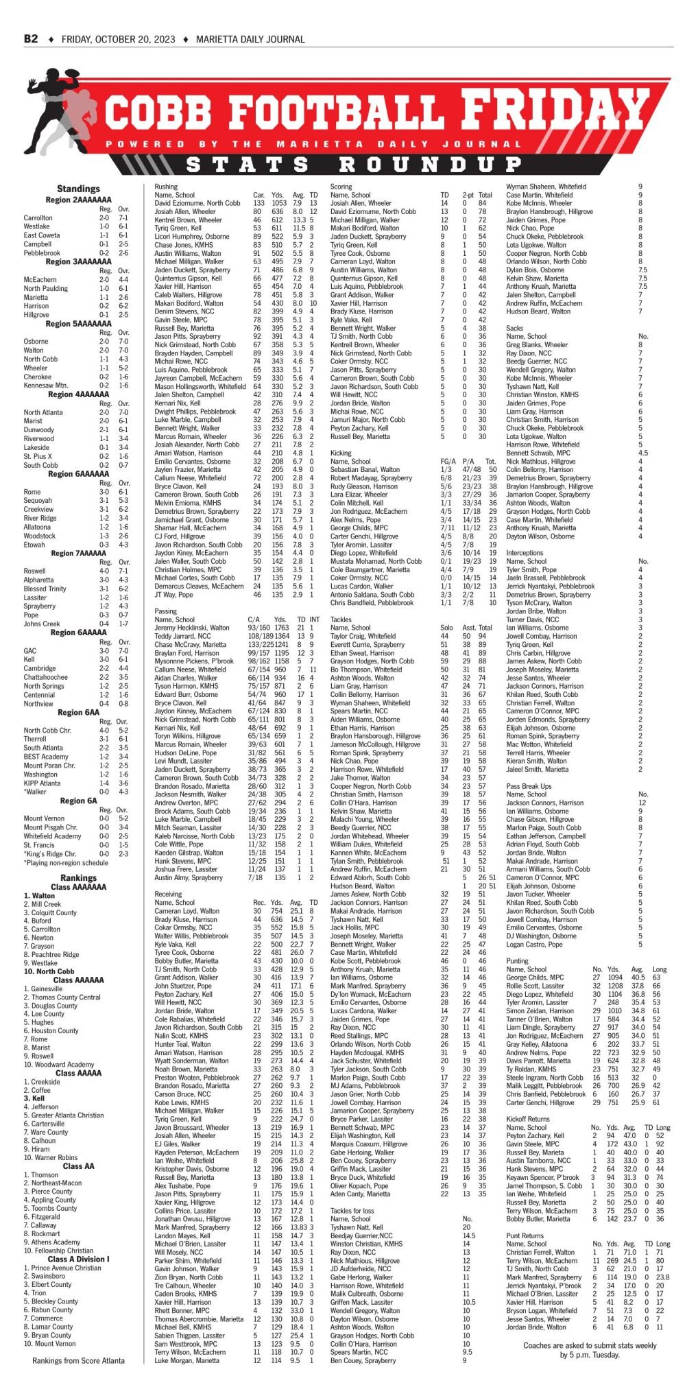 Cobb County Stats through Week 9 | Cobb Football Friday | mdjonline.com