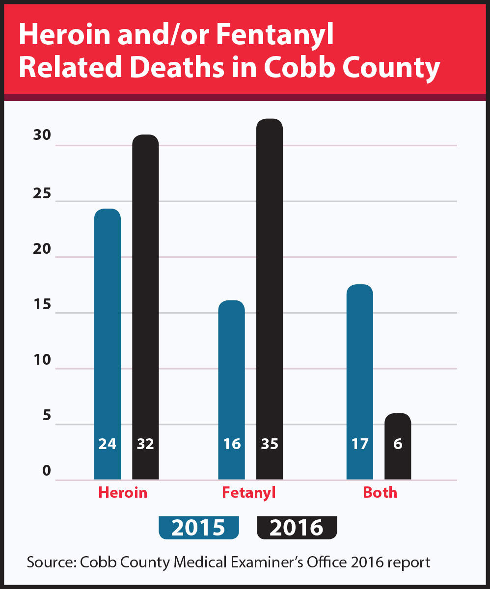 Bethel University Online >> Fentanyl fueling Cobb’s drug-related deaths | News | mdjonline.com Bethel University Online >> Fentanyl fueling Cobb’s drug-related deaths | News | mdjonline.com