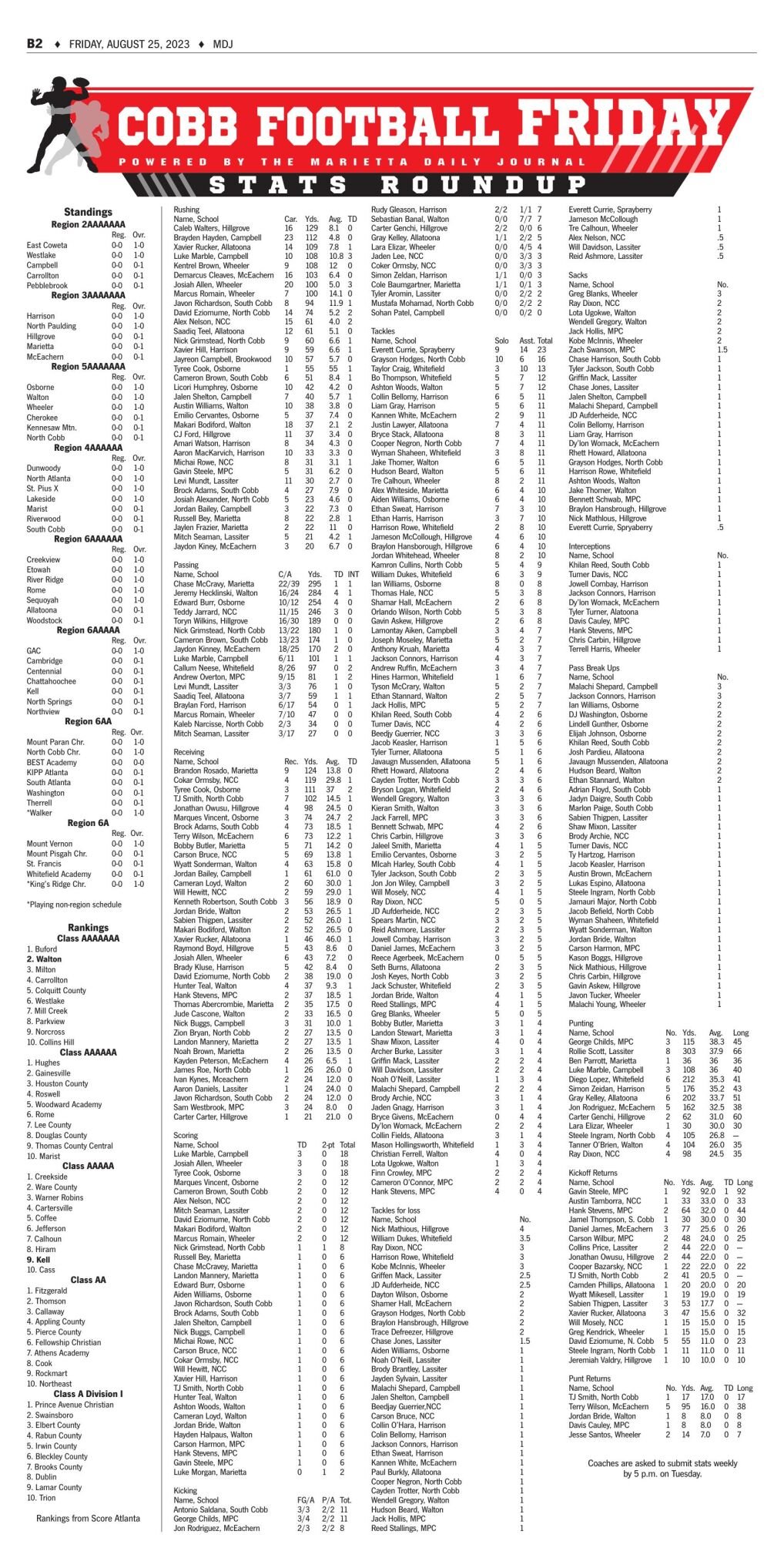 Cobb Football Friday Week 1 Stat Leaders, Cobb Football Friday