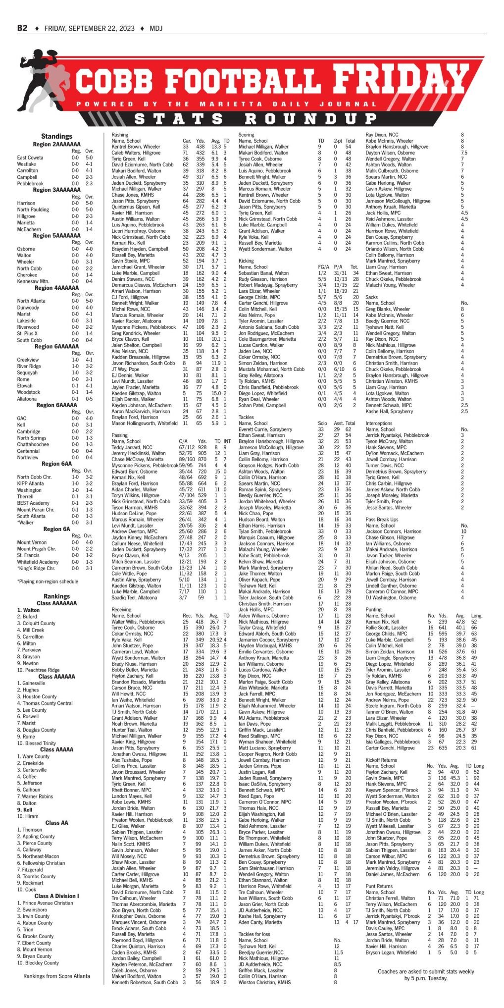 Week 5 Stat Leaders, Cobb Football Friday