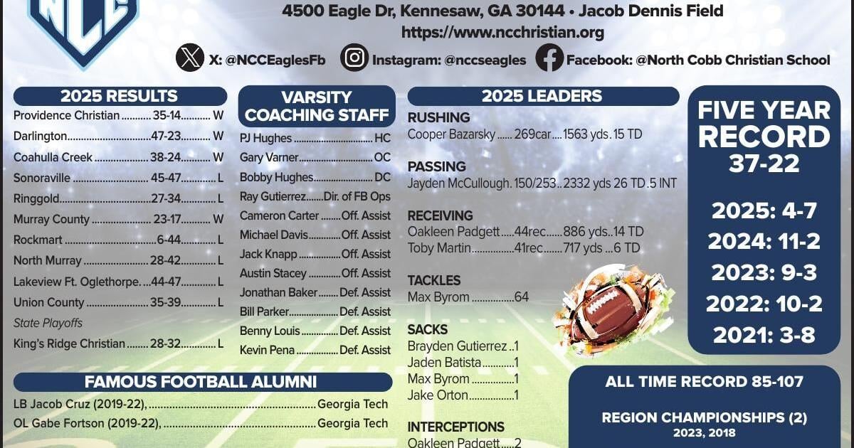 NCC gets new coach, region and classification | Cobb Football Friday ...