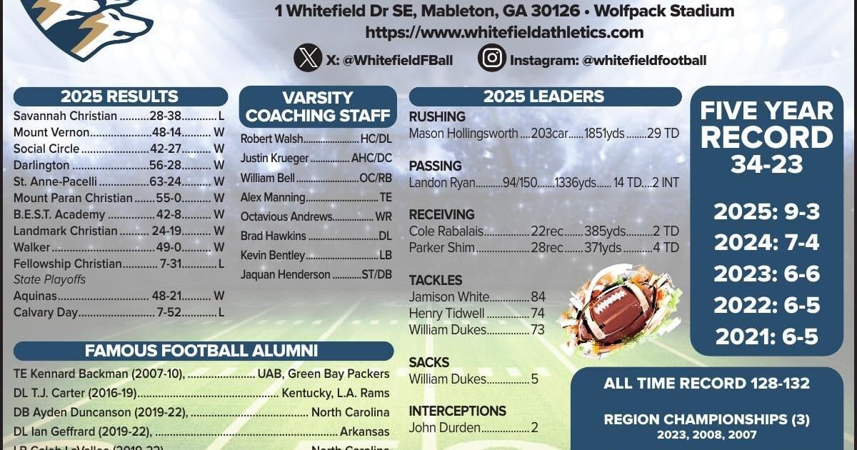 Wolfpack poised for another postseason run