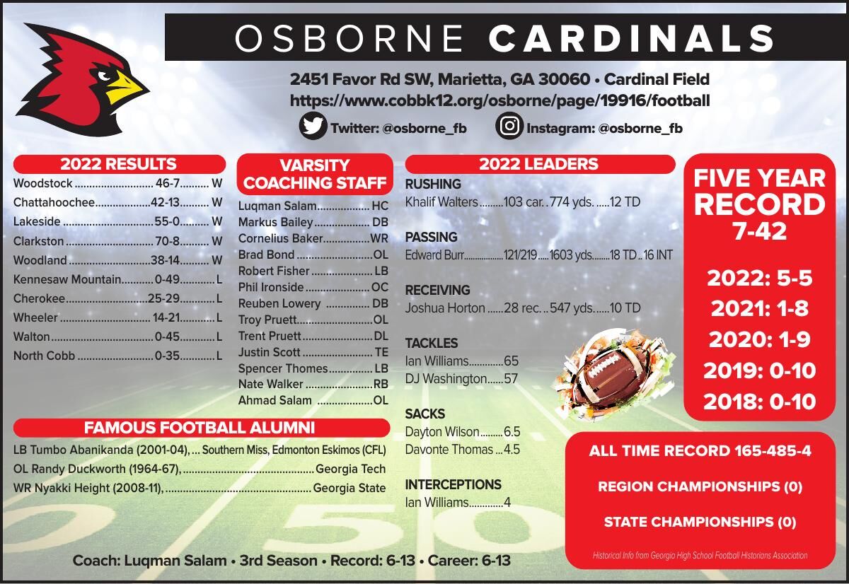Osborne Cardinals.pdf