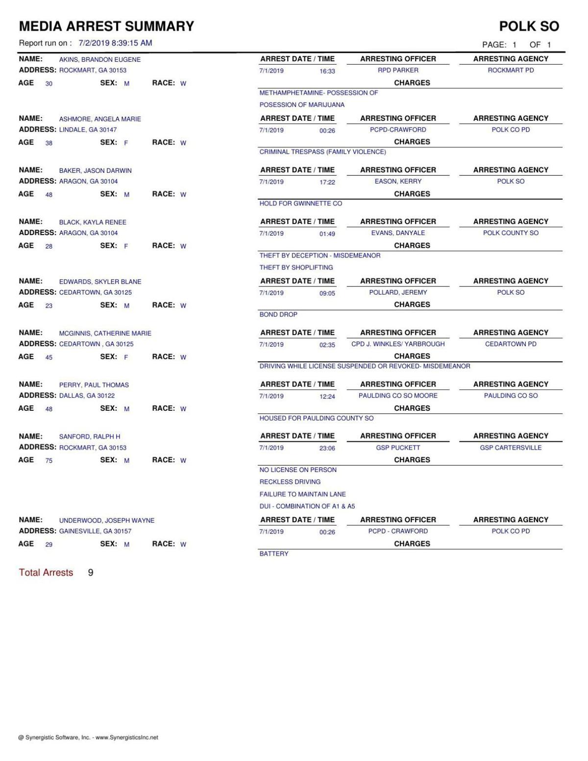 Polk County Jail report Tuesday, July 2, 2019 News