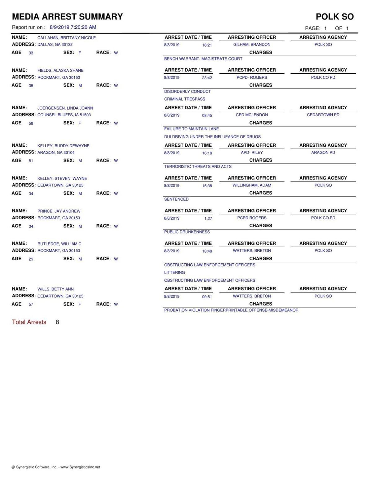 Polk County Jail Report Friday August 9 2019 Georgia News