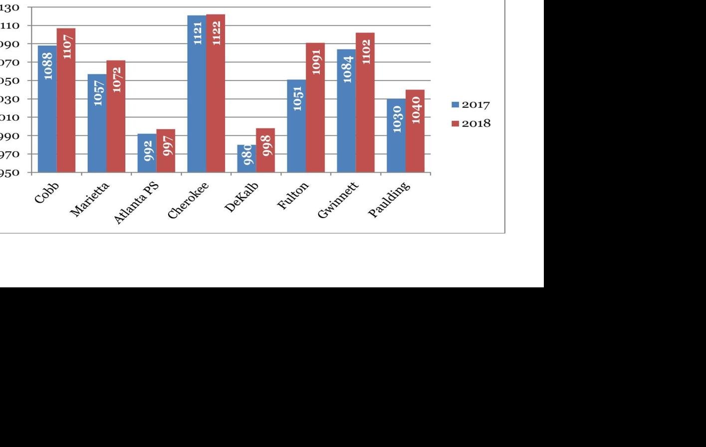 Average SAT scores 201718