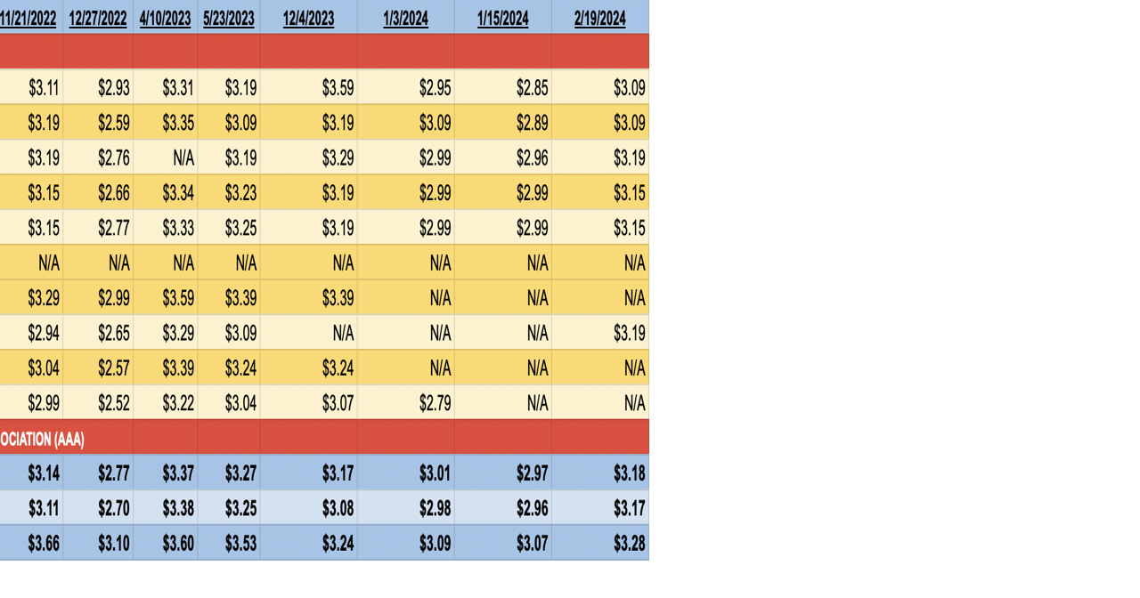 Gas Prices Up From Last Week | Local News | mdjonline.com