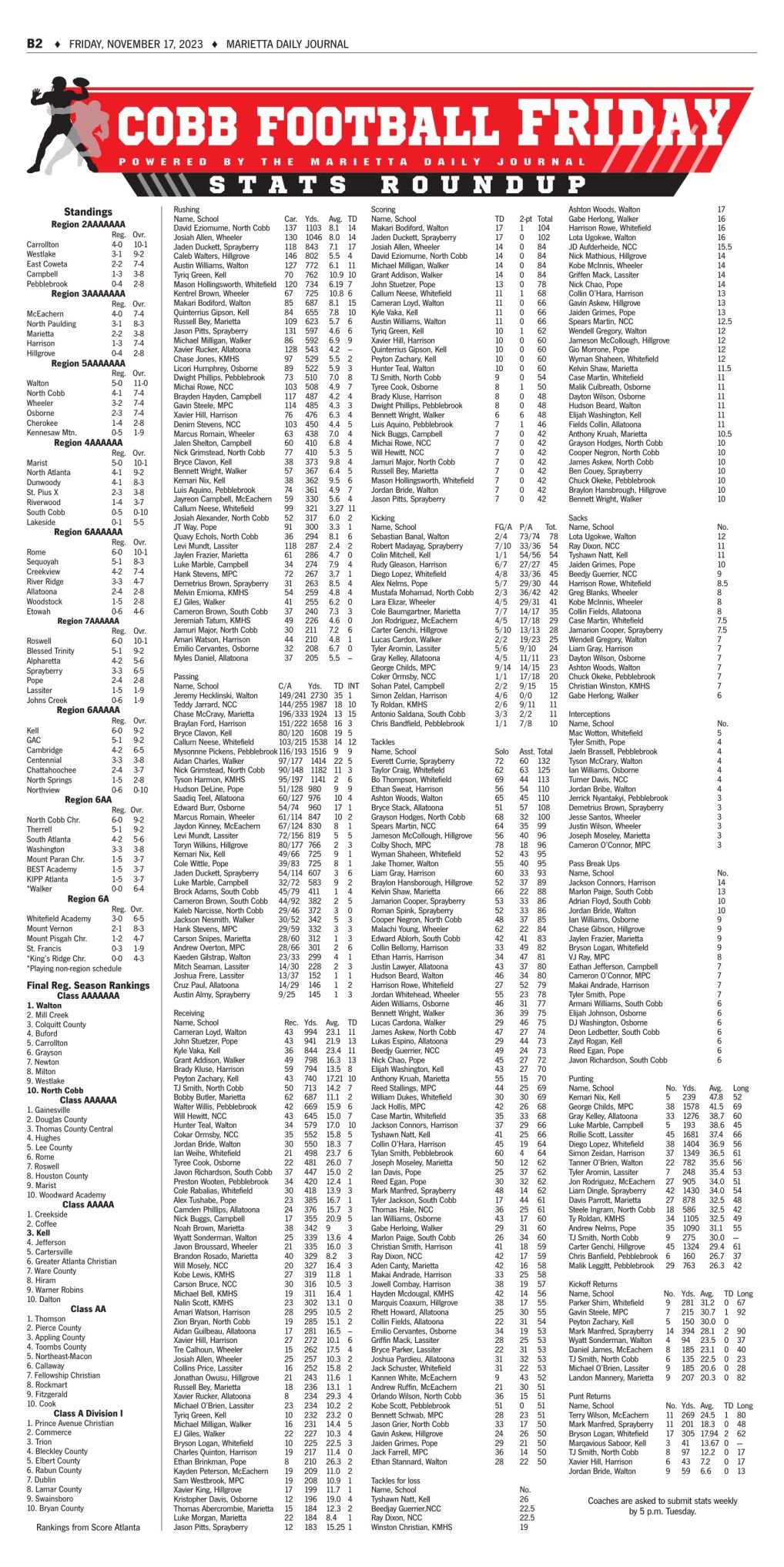 CFF Stats Report thru Week 13 | Cobb Football Friday | mdjonline.com