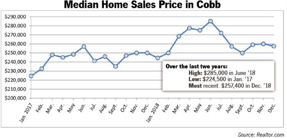 At Town Center at Cobb – Transformco Properties