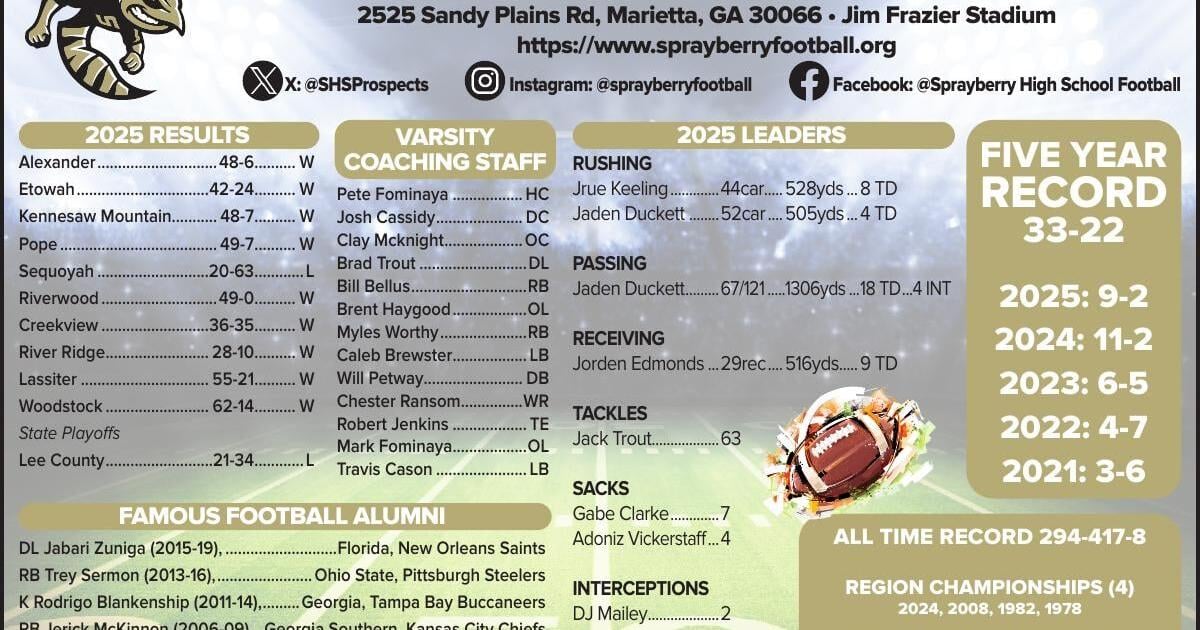 Yellow Jackets ready to maintain standard