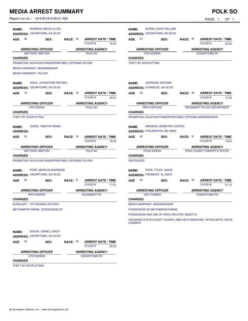 Polk County Jail Report Wednesday December 4 2019 Georgia