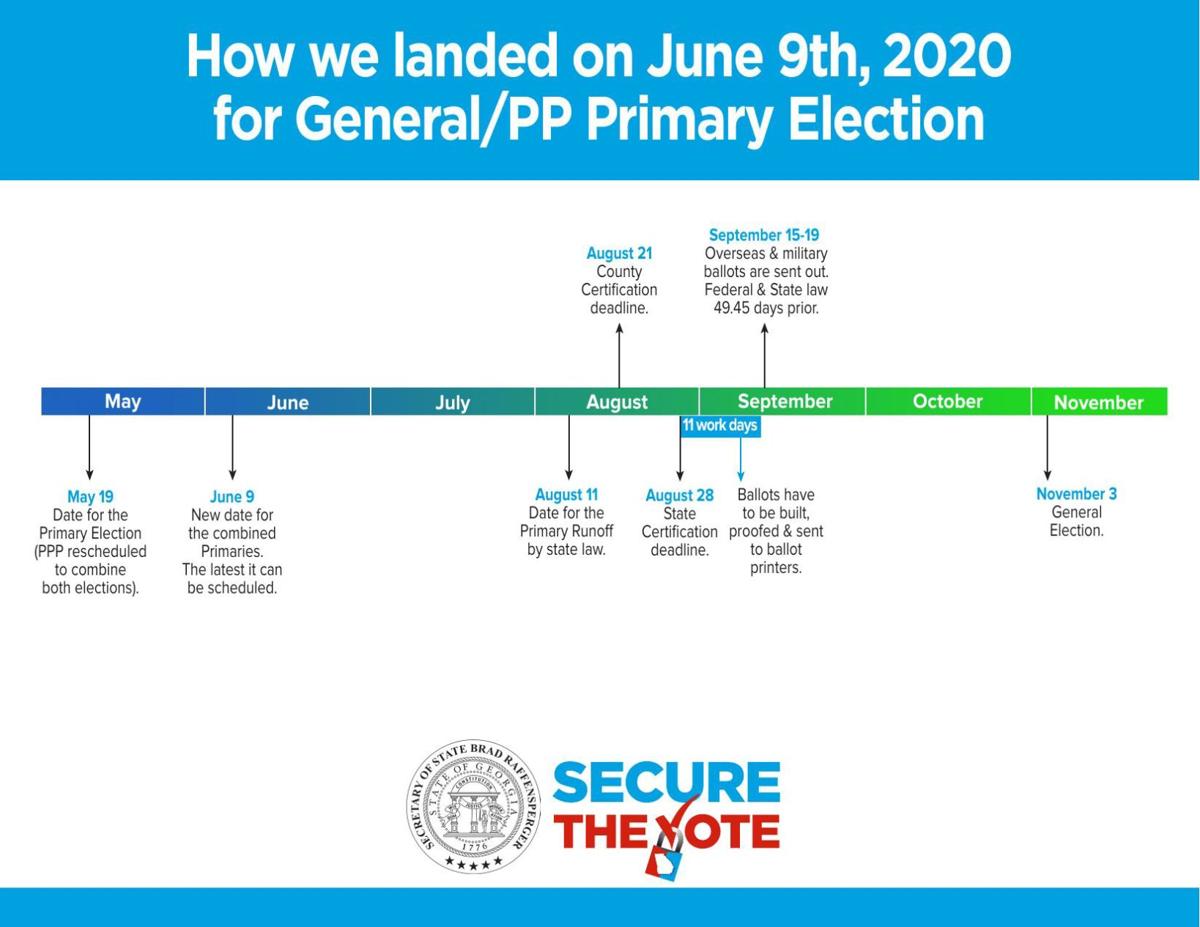 Georgia Elections Timeline Mdjonline Com